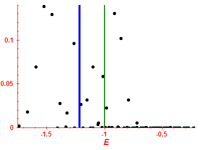 Strength function